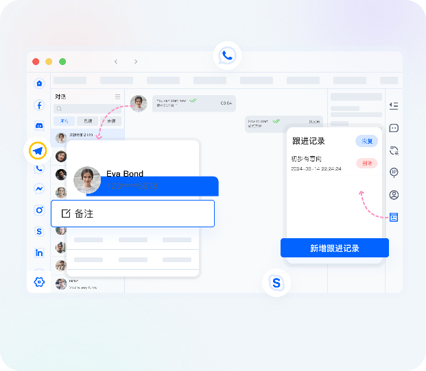 客户关系管理功能示意图